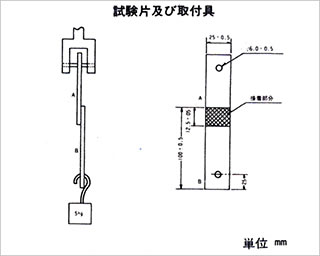 JISK6861 α-シアノアクリレート系接着剤の試験方法